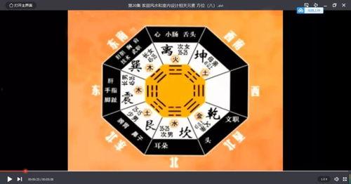 风水视频教程,揭秘家居布局与风水奥秘