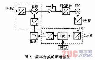 dds手法视频,视频中的实用技巧与效果解析