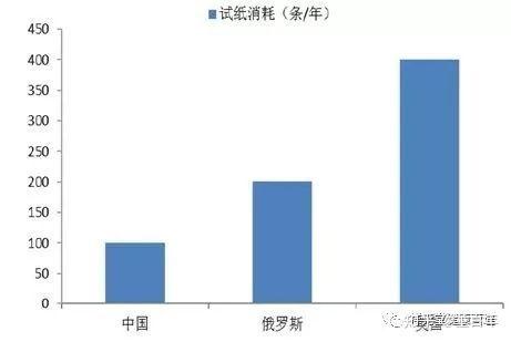 试纸使用视频,视频教程助你一臂之力