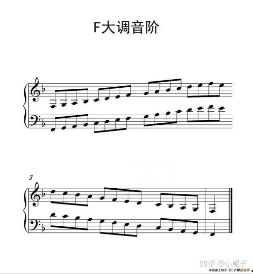 钢琴音阶视频,轻松掌握音阶演奏技巧