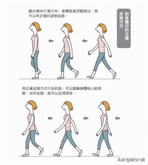 正确走路姿势视频,迈向健康生活