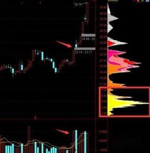 股票视频教程,掌握投资之道
