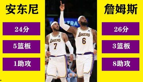 湖人瓜哥今日得分预测分析,湖人得分预测分析揭秘！”