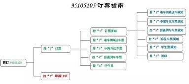高铁流程视频,从购票到下车，一图看懂高铁之旅