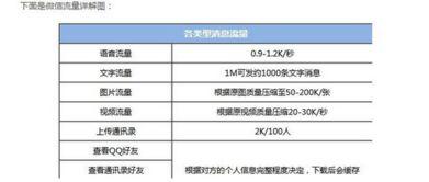 视频需要多少流量,视频时长与所需流量的完美匹配