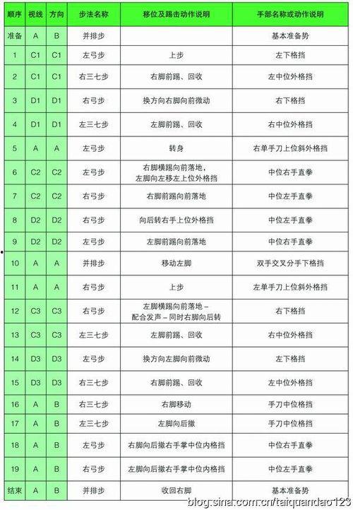 太极六章教学视频,跟随教学视频领略传统武术魅力
