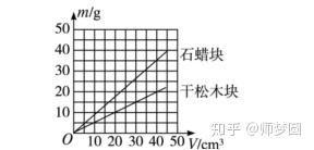 密度教学视频,教学视频深度解析