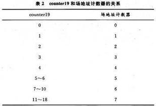 写数字视频,探索数字视频的无限可能