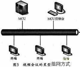 mcu 视频会议,打造高效远程沟通新体验