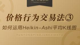 期货讲解视频,跟随视频学习交易策略与技巧