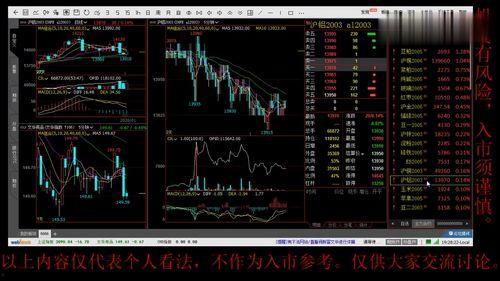 期货讲解视频,跟随视频学习交易策略与技巧