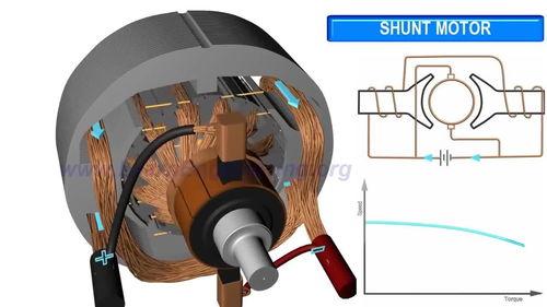 电动机原理视频,视频深度解析